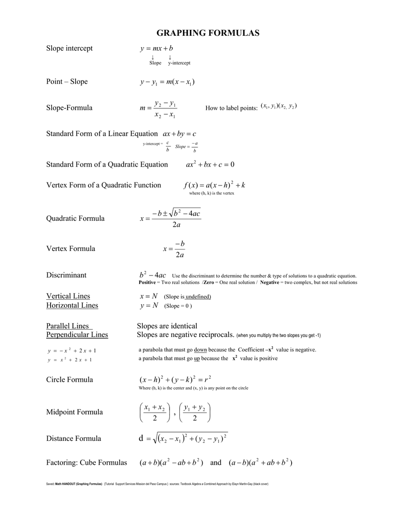 Graphing Formulas