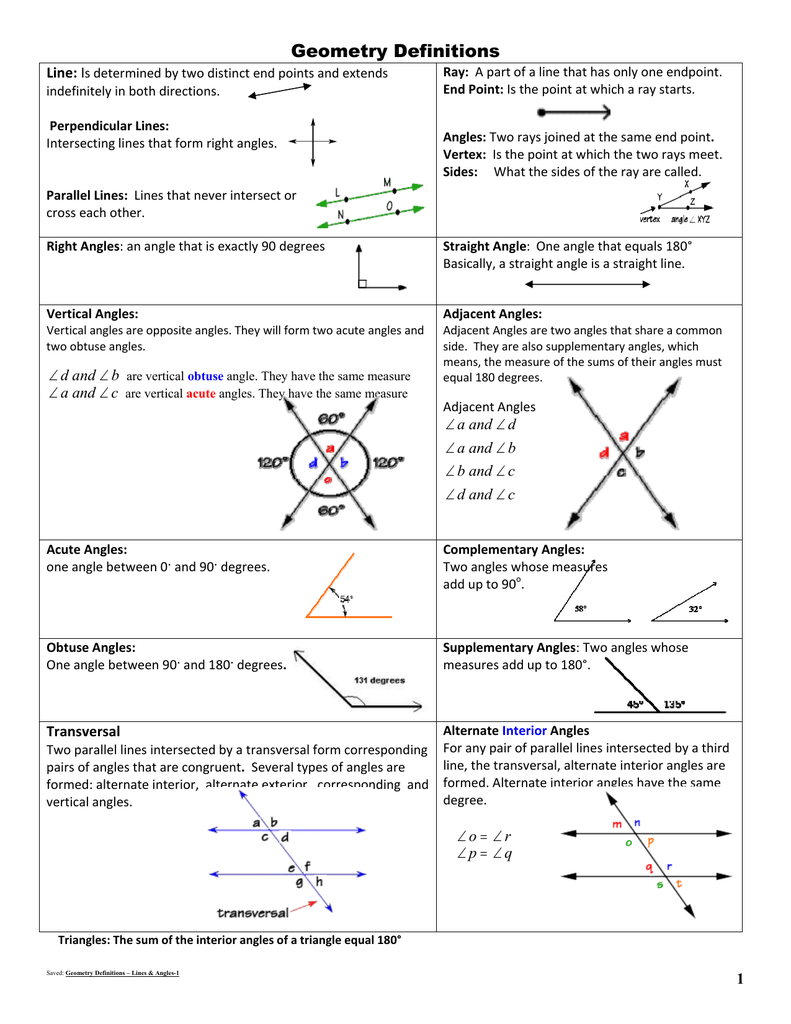 Geometry Definitions Line
