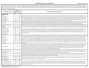 INTERCHANGE RATE SCHEDULE (Effective April, 2016) Fee Per Per