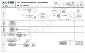 Level 2 Business Process Workflow: TRM – Treasury Management