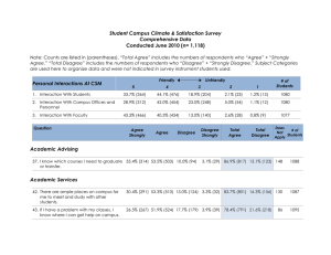 Student Campus Climate &amp; Satisfaction Survey Comprehensive Data