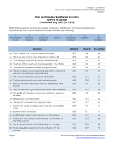    Noel-Levitz Student Satisfaction Inventory Ranked Responses