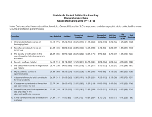 Noel-Levitz Student Satisfaction Inventory: Comprehensive Data Conducted Spring 2010 (n= 1,810)