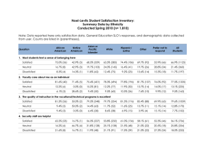 Noel-Levitz Student Satisfaction Inventory: Summary Data by Ethnicity