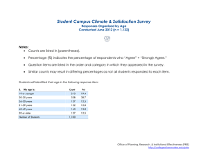 Student Campus Climate &amp; Satisfaction Survey