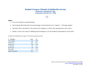 Student Campus Climate &amp; Satisfaction Survey