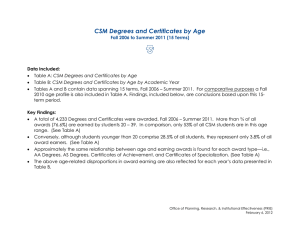 CSM Degrees and Certificates by Age