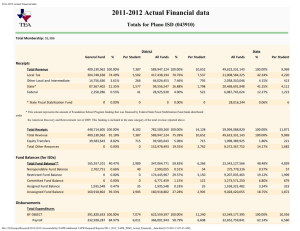 2011-2012 Actual Financial data Totals for Plano ISD (043910) Receipts
