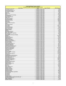 Vendor Name Date Type of Payment Check Amount