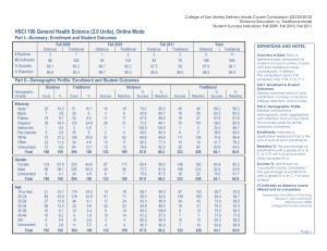 College of San Mateo Delivery Mode Course Comparison (02/23/2012)