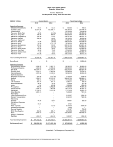 North Penn School District Extended School Care Income Statement