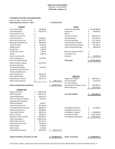 North Penn School District Financials- January 14 STATEMENT OF REVENUE AND EXPENDITURES Beginning Balance, January 1,  2014