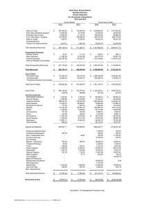 North Penn School District Nutrition Services Income Statement For the periods ending March