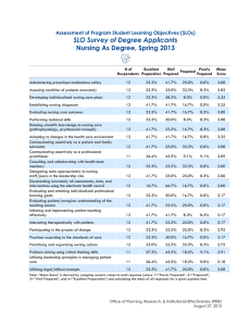 SLO Survey of Degree Applicants Nursing As Degree, Spring 2013  