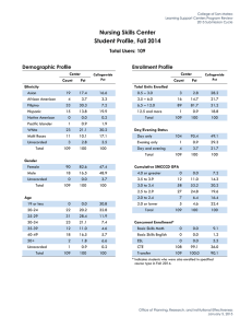 Nursing Skills Center Student Profile, Fall 2014 Total Users: 109 Demographic Profile