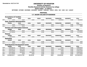 UNIVERSITY OF HOUSTON Division of Research Monthly Research Activity Summary by college