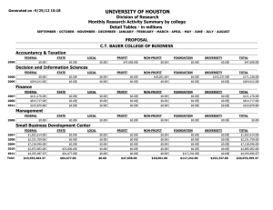 UNIVERSITY OF HOUSTON Division of Research Monthly Research Activity Summary by college