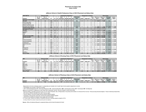 Placement and Salary Data Class of 2012