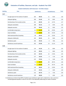 Evaluation of Facilities, Classroom, and Labs - Academic Year 2010 Student Satisfaction with Classroom ‐ Fort Bliss Campus