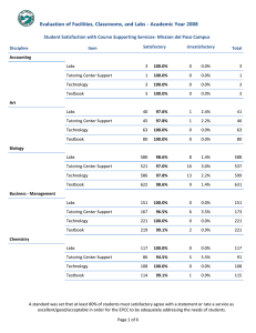 Evaluation of Facilities, Classrooms, and Labs - Academic Year 2008 Student Satisfaction with Course Supporting Services‐ Mission del Paso Campus