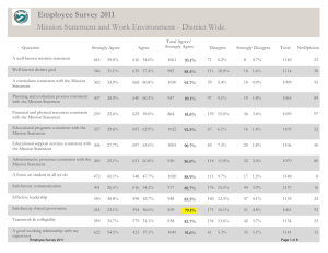 Employee Survey 2011 Mission Statement and Work Environment - District Wide