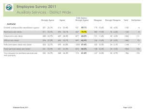 Employee Survey 2011 Auxiliary Services - District Wide Janitorial