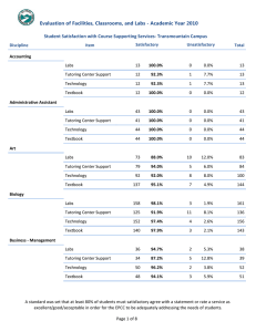 Evaluation of Facilities, Classrooms, and Labs - Academic Year 2010 Student Satisfaction with Course Supporting Services‐ Transmountain Campus