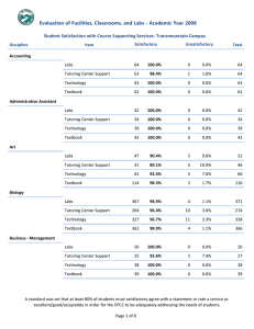 Evaluation of Facilities, Classrooms, and Labs - Academic Year 2008 Student Satisfaction with Course Supporting Services‐ Transmountain Campus