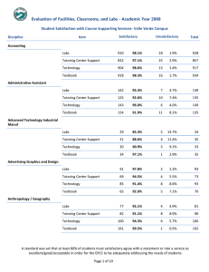 Evaluation of Facilities, Classrooms, and Labs - Academic Year 2008 Student Satisfaction with Course Supporting Services‐ Valle Verde Campus