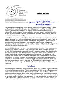 KIMIA  BAHAN Atomic Bonding (Metallic, Ionic, Covalent, and van