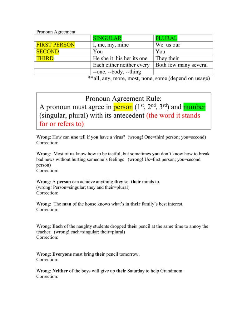 1st Person 2nd Person 3rd Person Chart