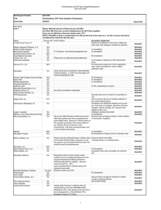 Cheerleading and Drill Team Supplies/Equipment Bid # 2016-005 Line Items Name