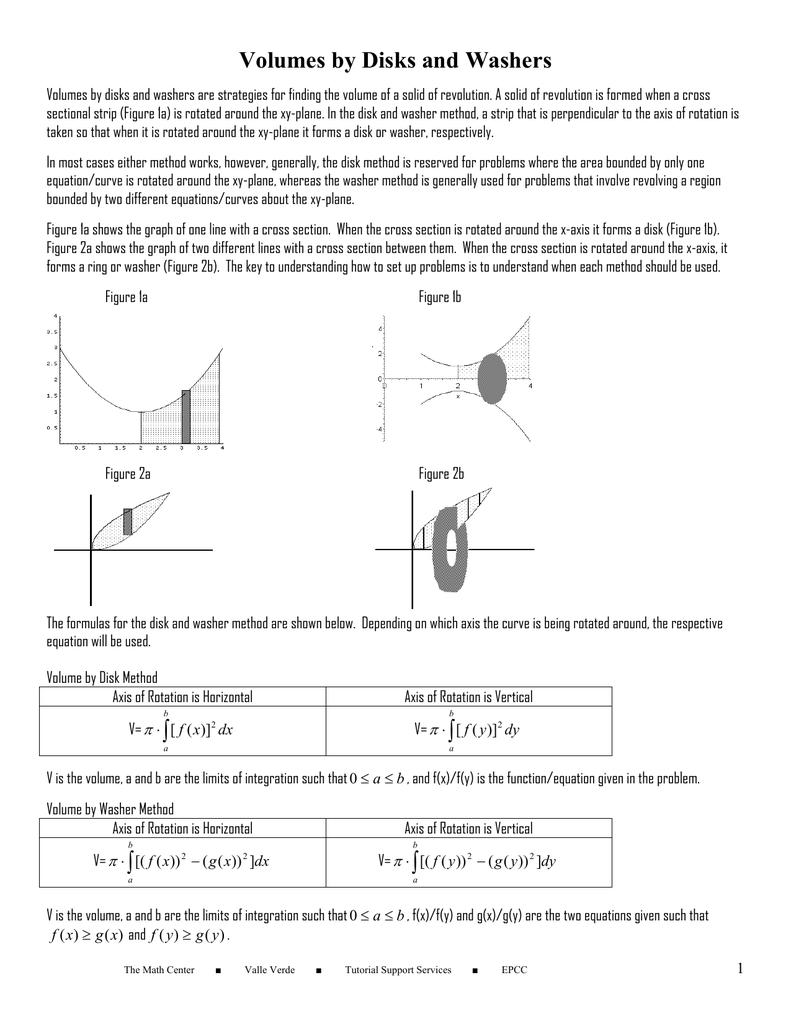 Volumes By Disks And Washers