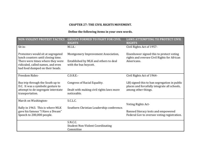 CHAPTER 27 THE CIVIL RIGHTS MOVEMENT 