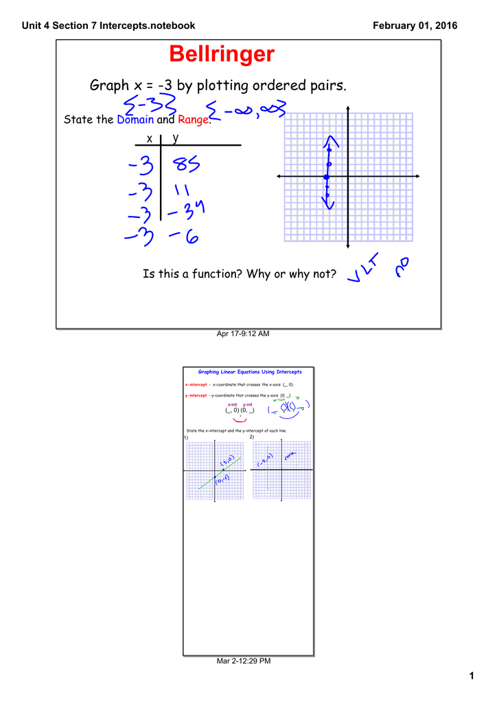 Bellringer Graph X 3 By Plotting Ordered Pairs Y X