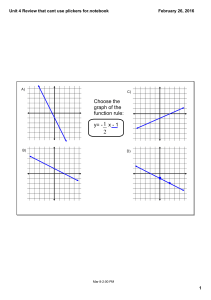 Choose the graph of the  function rule: y= ­    x ­ 1