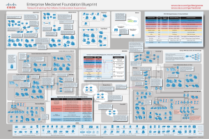 Enterprise Medianet Foundation Blueprint Network Enabling Rich Media Collaboration Experience www.cisco.com/go/medianet