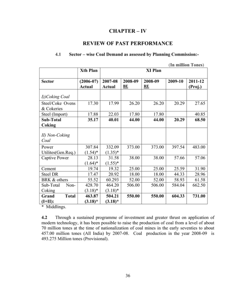 chapter-iv-review-of-past-performance