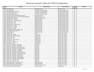 Account Description Specific Category General Category