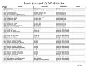 Account Description Specific Category General Category