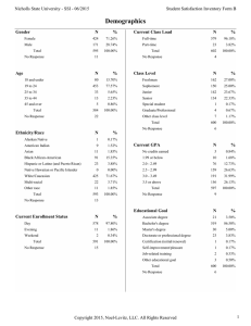 Demographics Nicholls State University - SSI - 06/2015 Gender