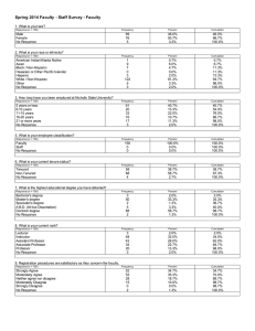 Spring 2014 Faculty - Staff Survey - Faculty