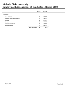 Nicholls State University Employment Assessment of Graduates - Spring 2009 Count Percent