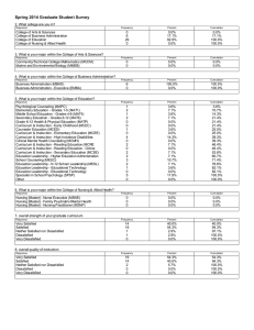 Spring 2014 Graduate Student Survey