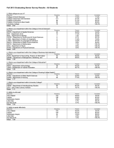 Fall 2013 Graduating Senior Survey Results - All Students