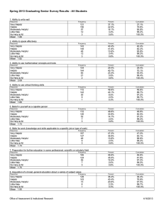 Spring 2013 Graduating Senior Survey Results - All Students