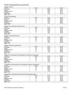 Fall 2011 Graduating Senior Survey Results