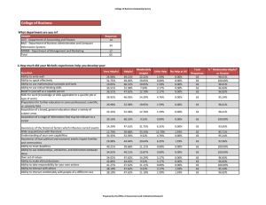 College of Business What department are you in?