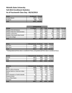 Nicholls State University Fall 2013 Enrollment Statistics As of Fourteenth Class Day:  09/10/2013