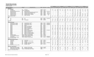 Nicholls State University Enrollment Analysis By Major